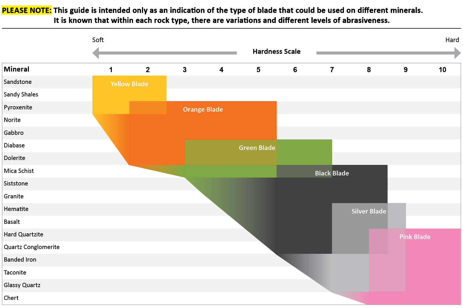 almonte hardness scale web